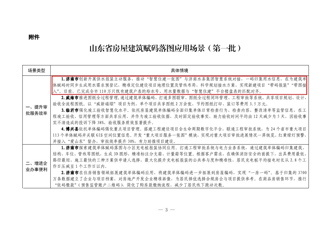 濟南水務集團“賦碼落圖”創新實踐入選省住建廳可復制推廣應用場景